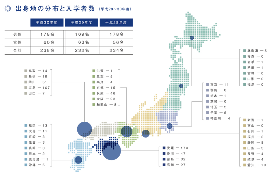 入試統計